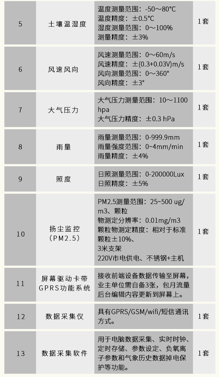 負氧離子監測站