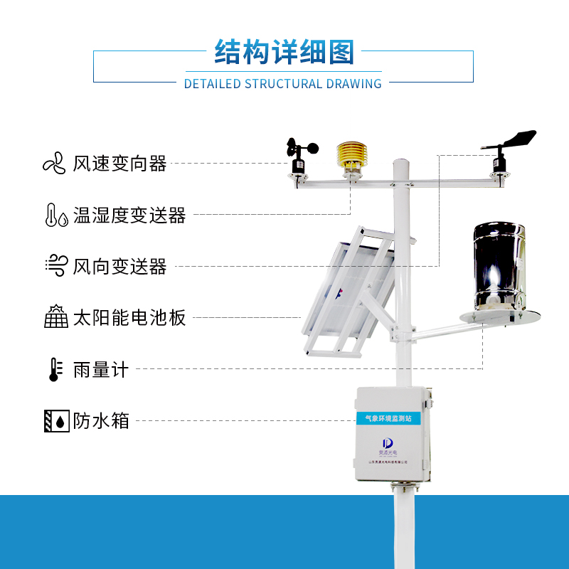 用農(nóng)業(yè)氣象站了解作物需求